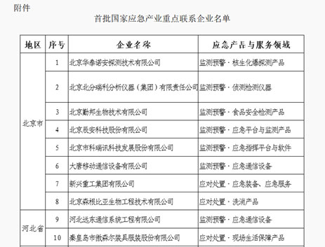 辰安科技被確定為首批國家應急產(chǎn)業(yè)重點聯(lián)系企業(yè) 辰安科技被確定為首批國家應急產(chǎn)業(yè)重點聯(lián)系企業(yè)