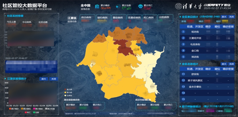 實(shí)創(chuàng)股份攜手辰安科技共抗“疫” 齊力打造“科學(xué)城北區(qū)疫情防控平臺(tái)” 實(shí)創(chuàng)股份攜手辰安科技共抗“疫” 齊力打造“科學(xué)城北區(qū)疫情防控平臺(tái)”