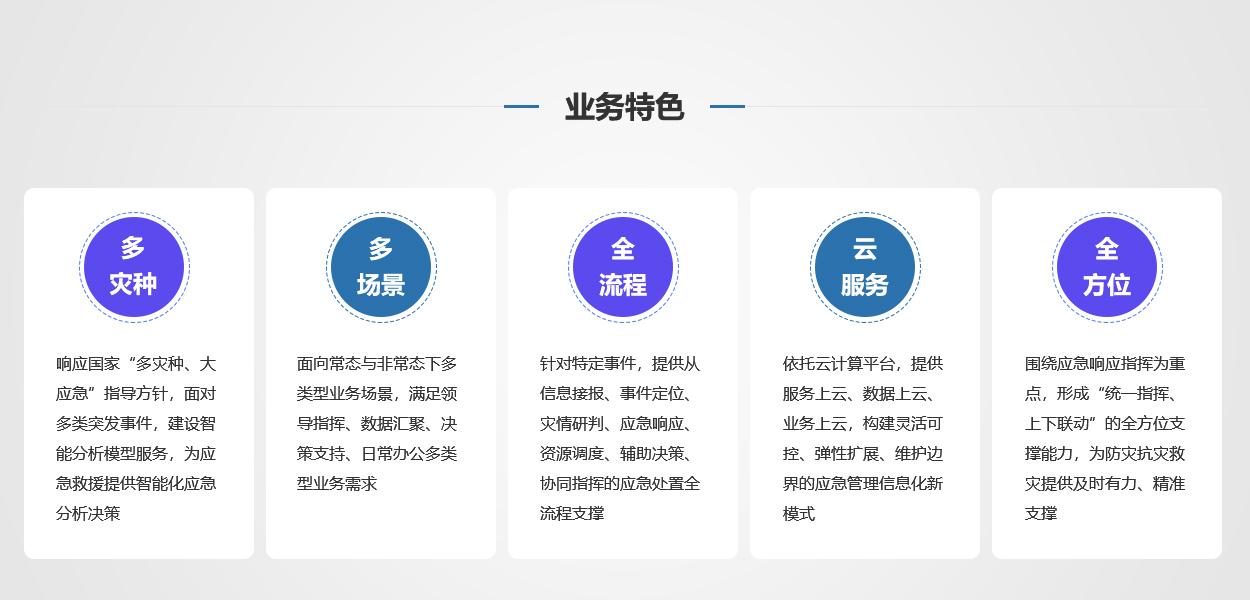 綜合應急指揮中心 綜合應急指揮中心