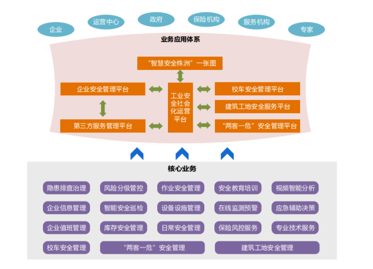 辰安科技中標“智慧安全株洲”工業(yè)安全一體化服務平臺項目 辰安科技中標“智慧安全株洲”工業(yè)安全一體化服務平臺項目