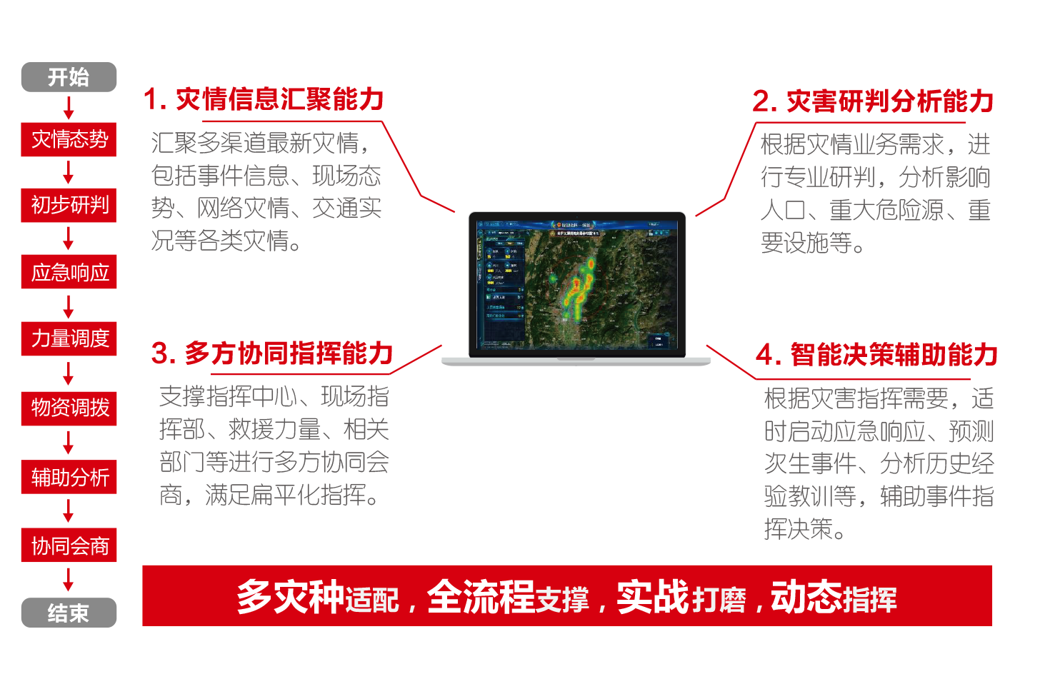 應(yīng)急實戰(zhàn)指揮平臺（應(yīng)急指揮一張圖）
