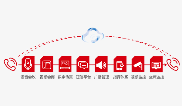 應(yīng)急云調(diào)度平臺 應(yīng)急云調(diào)度平臺