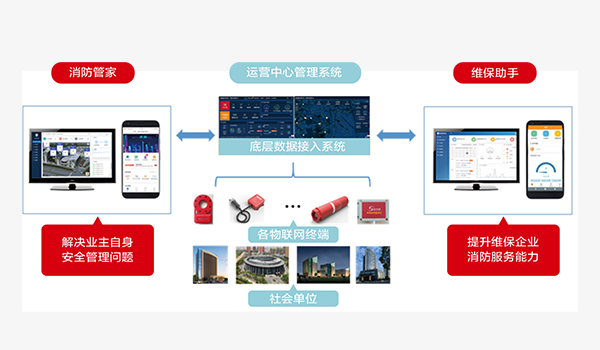消防安全社會化服務云平臺