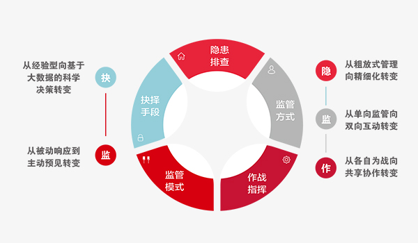 智慧消防整體解決方案 智慧消防整體解決方案