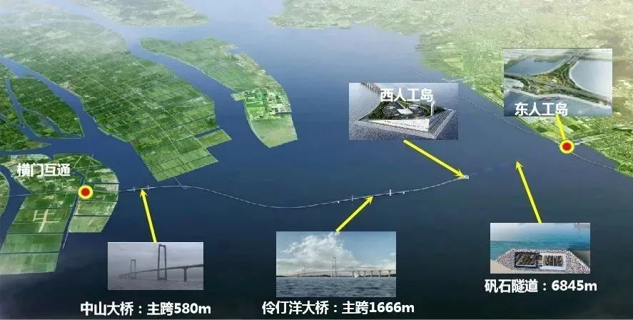 科大立安創(chuàng)新型技術方案賦能“深中通道”安全保護系統(tǒng) 科大立安創(chuàng)新型技術方案賦能“深中通道”安全保護系統(tǒng)