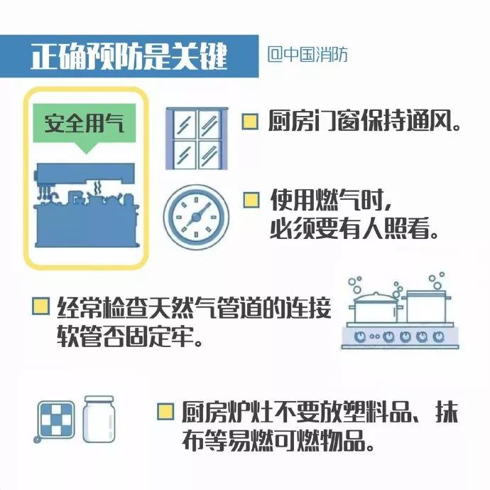 春節(jié)離家忘關(guān)火,鍋干燒7天!居民廚房燃?xì)獍踩巾氈匾? alt=