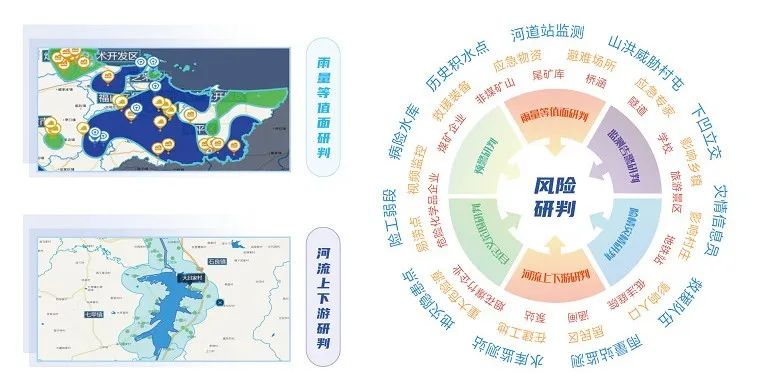汛期已至 | 辰安科技“防汛大腦”——守好三道關(guān)、防汛更心安 汛期已至 | 辰安科技“防汛大腦”——守好三道關(guān)、防汛更心安