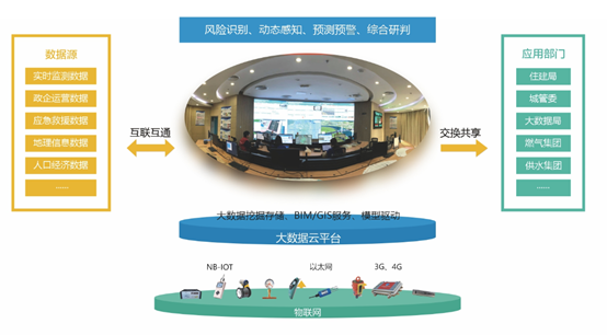 辰安科技:守護(hù)城市生命線,鼎力筑牢城市安全屏障 辰安科技:守護(hù)城市生命線,鼎力筑牢城市安全屏障