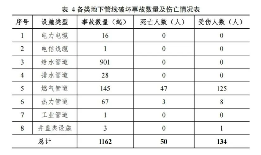 治漏防塌|辰安科技:供水管網(wǎng)“聽(tīng)診專(zhuān)家”助力城市韌性更強(qiáng)勁 治漏防塌|辰安科技:供水管網(wǎng)“聽(tīng)診專(zhuān)家”助力城市韌性更強(qiáng)勁