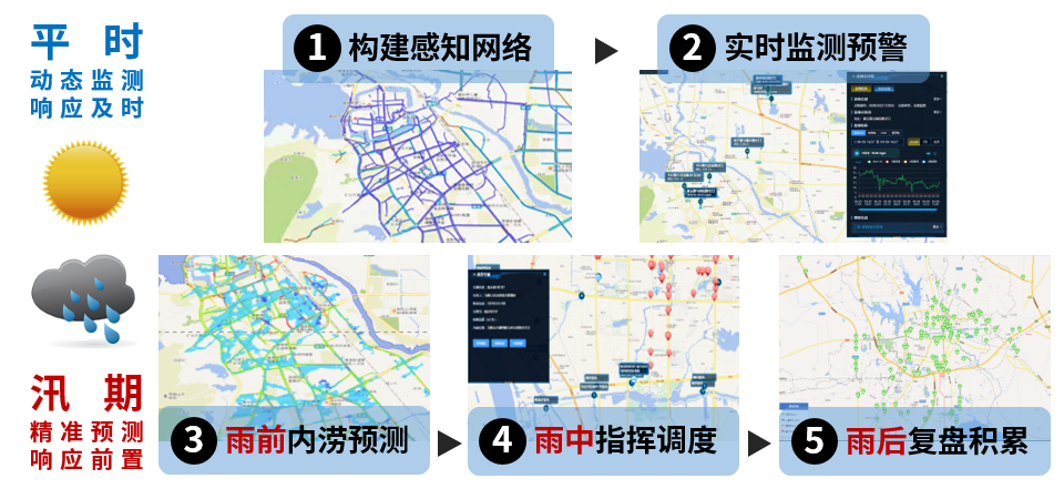 辰安科技:內(nèi)澇預(yù)測(cè)預(yù)警模型“先”人一步,落地應(yīng)用數(shù)十城! 辰安科技:內(nèi)澇預(yù)測(cè)預(yù)警模型“先”人一步,落地應(yīng)用數(shù)十城!