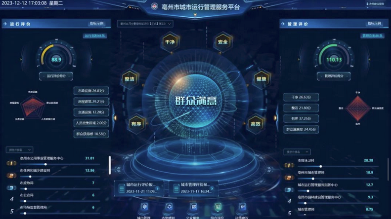 辰安科技牽頭建設(shè)的亳州市城市運(yùn)行管理服務(wù)平臺(tái)高分通過專家驗(yàn)收 辰安科技牽頭建設(shè)的亳州市城市運(yùn)行管理服務(wù)平臺(tái)高分通過專家驗(yàn)收