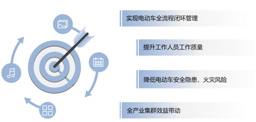 剛剛!關(guān)于電動自行車充電安全,收到一面感謝錦旗 剛剛!關(guān)于電動自行車充電安全,收到一面感謝錦旗