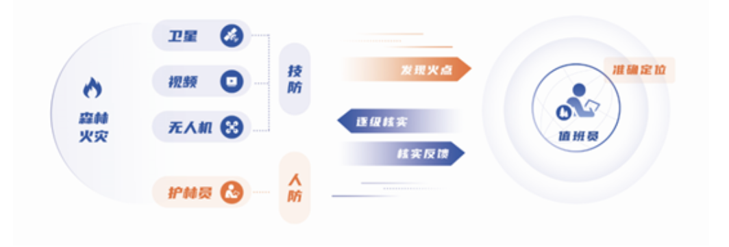 突發(fā)林火處置到防火新常態(tài)，辰安科技做對了這幾點！
