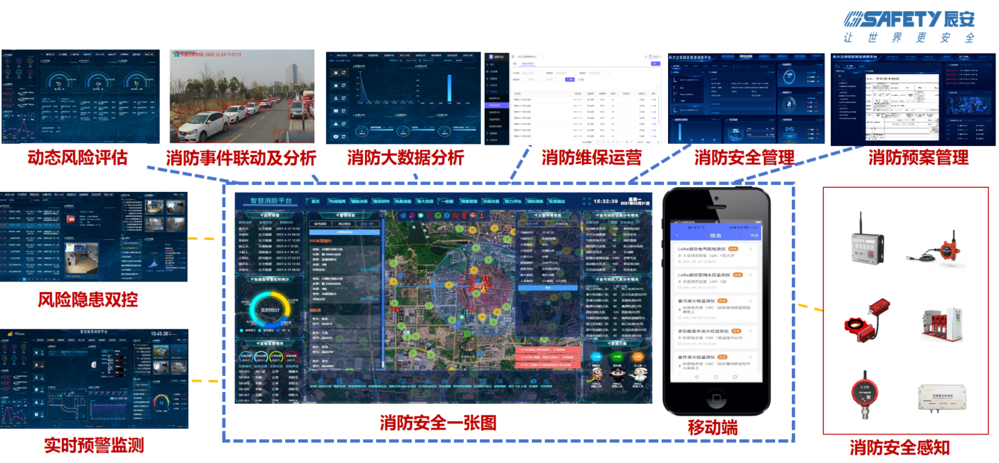 辰安科技智慧消防:防火的堅(jiān)甲利兵,決勝于烈焰之前 辰安科技智慧消防:防火的堅(jiān)甲利兵,決勝于烈焰之前