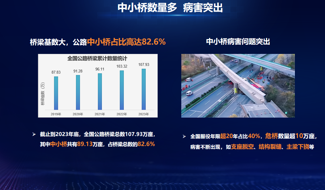 安全有“新解” | 輕量化監(jiān)測、智能化預(yù)警,云平臺為中小橋梁構(gòu)筑安全壁壘 安全有“新解” | 輕量化監(jiān)測、智能化預(yù)警,云平臺為中小橋梁構(gòu)筑安全壁壘